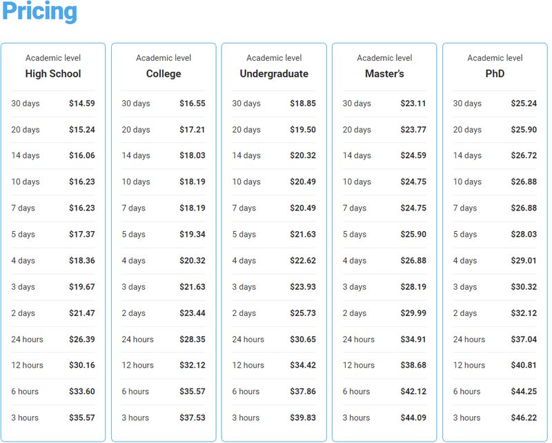 essaybox pricing